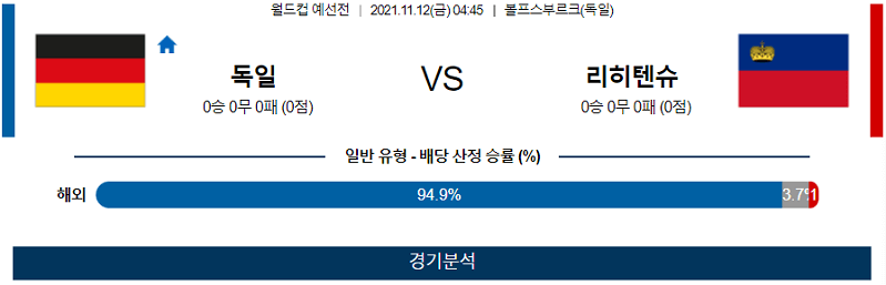 11월12일 독일 리히텐슈타인 축구 스포츠분석 고급정보