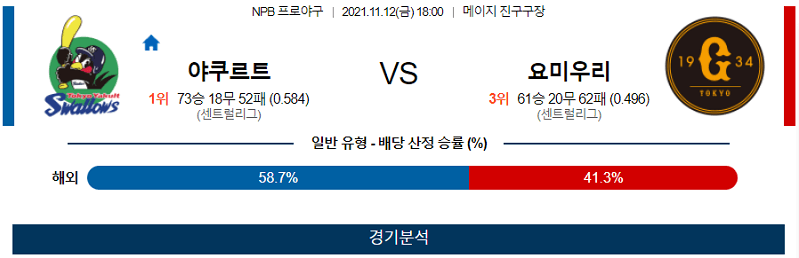 11월12일 야쿠르트스왈로스 요미우리자이언츠