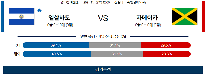 11월13일 엘살바도르 자메이카