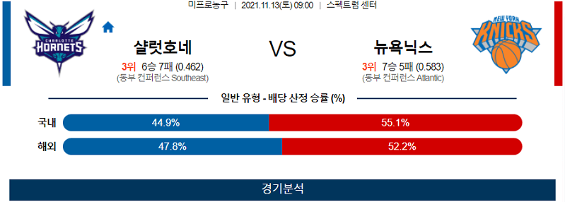 11월13일 샬럿호네츠 뉴욕닉스