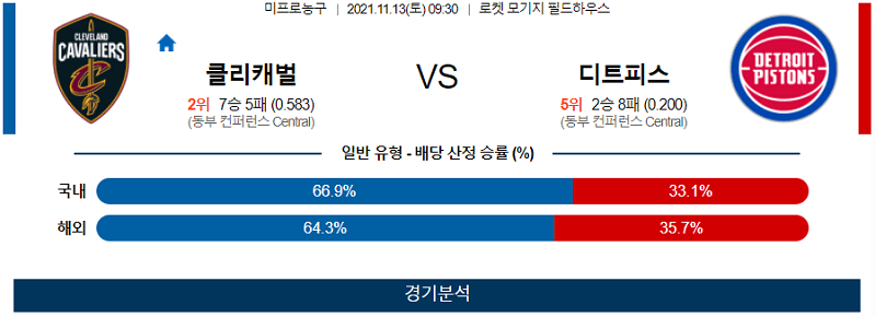 11월13일 클리블랜드캐벌리어스 디트로이트피스톤스