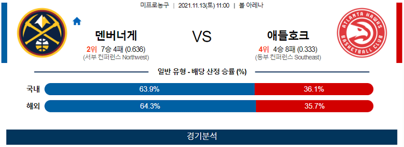 11월13일 덴버너게츠 애틀랜타호크스