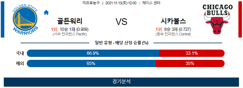 11월13일 골든스테이트워리어스 시카고불스