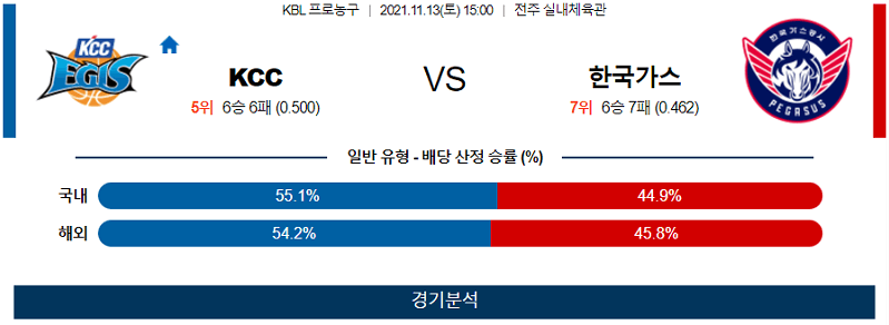 11월13일 전주KCC 대한한국가스공사