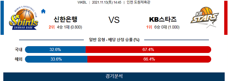 11월13일 신한은행 KB스타즈