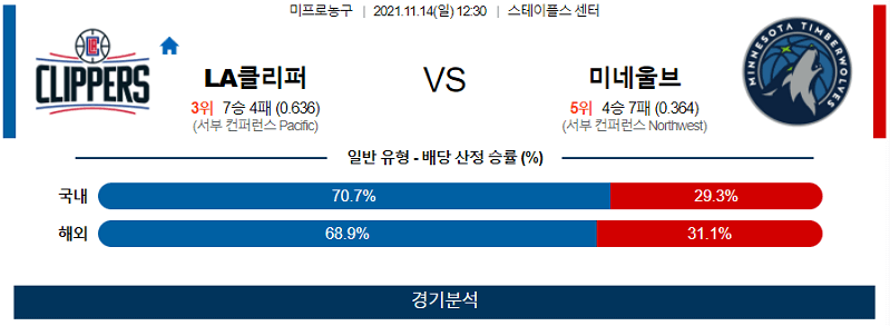 11월14일 LA클리퍼스 미네소타팀버울브즈