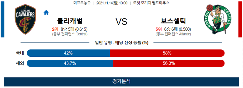 11월14일 클리블랜드캐벌리어스 보스턴셀틱스