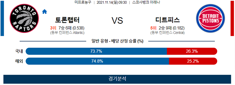 11월14일 토론토랩터스 디트로이트피스톤즈