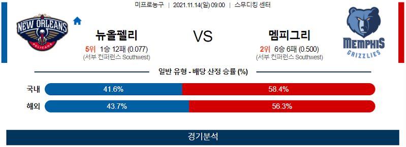 11월14일 뉴올리언즈펠리컨즈 멤피스