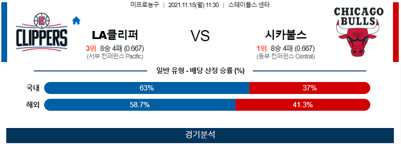 11월15일 LA클리퍼스 시카고불스