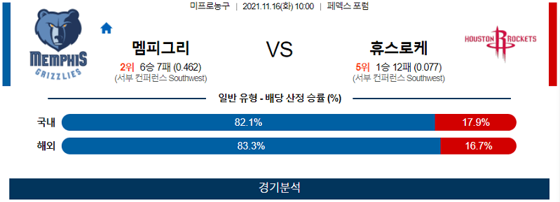 11월15일 멤피스그리즐리스 휴스턴로케츠