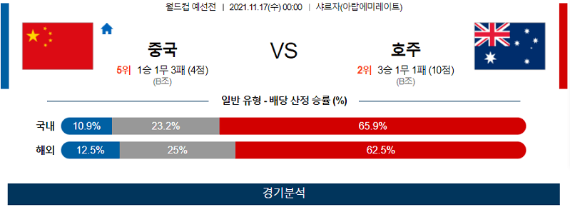 11월16일 중국 호주