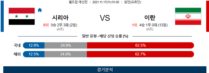 11월17일 시리아 이란