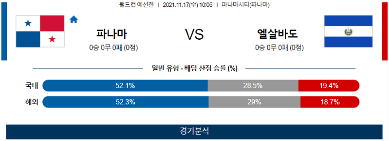 11월17일 파나마 엘살바도르