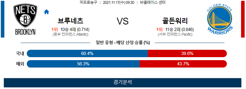 11월17일 브루클린네츠 골든스테이트워리어스