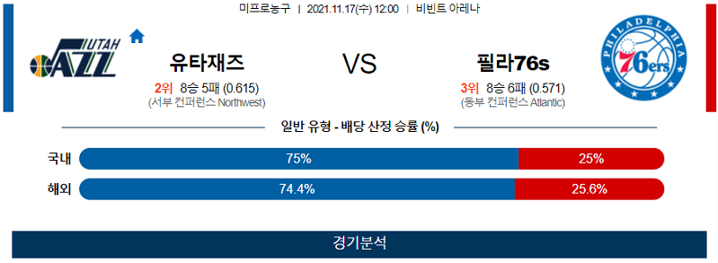 11월17일 유타재즈 필라델피아세븐티식서스