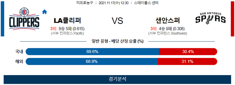 11월17일 LA클리퍼스 샌안토니오스퍼스