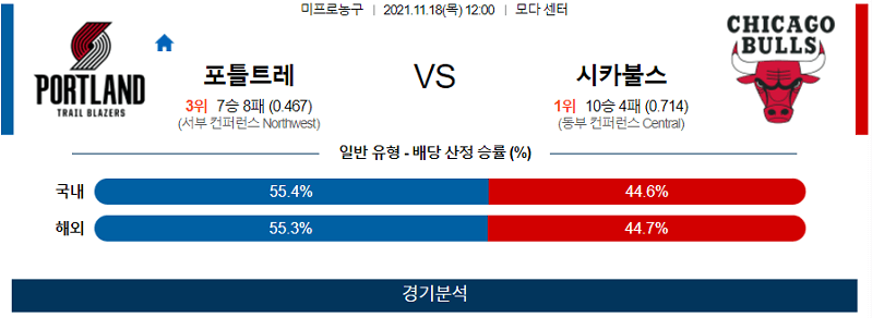 11월18일 포틀랜드트레일블레이저스 시카고불스