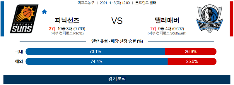 11월18일 피닉스선즈 댈러스매버릭스