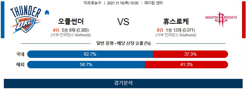 11월18일 오클라호마썬더시티 휴스턴로케츠