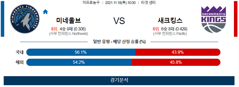 11월18일 미네소타팀버울브즈 새크라멘토킹스