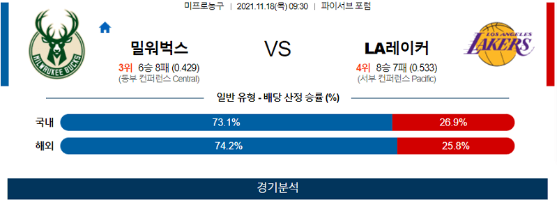 11월18일 밀워키벅스 LA레이커스