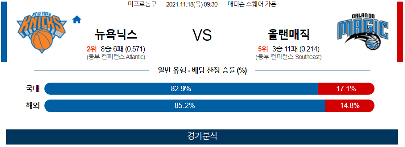 11월18일 뉴욕닉스 올랜도매직