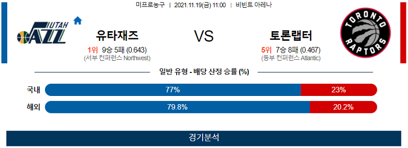 11월19일 유타재즈 토론토랩터스