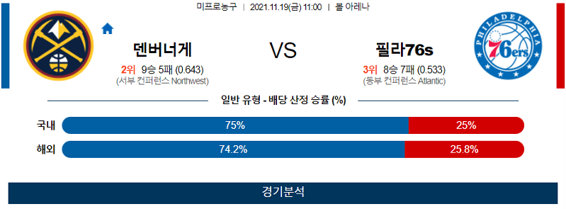 11월19일 덴버너게츠 필라델피아세븐티식서스