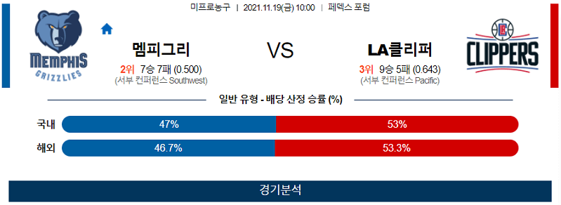 11월19일 멤피스그리즐리스 LA클리퍼스