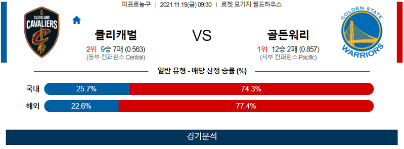 11월19일 클리블랜드캐벌리어스 골든스테이트워리어스