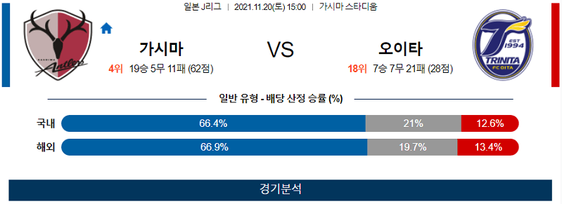 11월20일 가시마앤틀러스 오이타트리니타