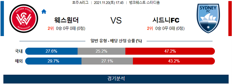 11월20일 웨스턴시드니 시드니FC 축구 스포츠분석 고급정보