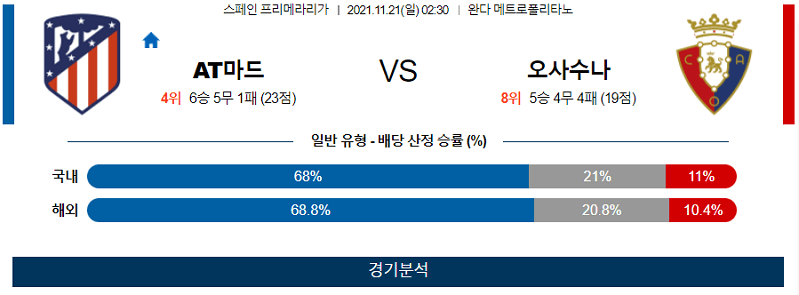 11월21일 AT마드리드 CA오사수나