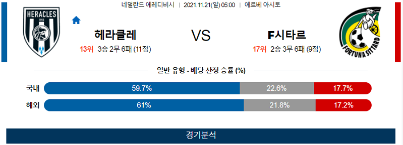 11월21일 헤라클레스알멜로 포르투나시타르트