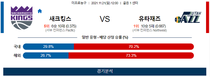 11월21일 새크라멘토킹스 유타재즈