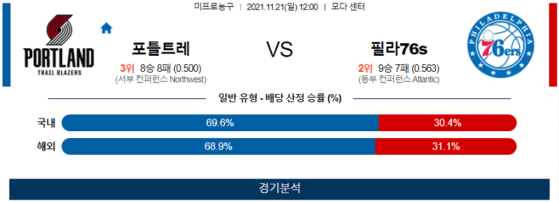 11월21일 포틀랜드트레일블레이저스 필라델피아세븐티식서스