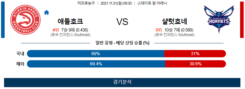 11월21일 애틀랜타호크스 샬럿호네츠