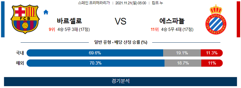 11월21일 바르셀로나 에스파뇰