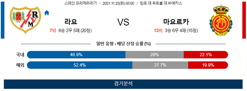 11월23일 라요바예카노 RCD마요르카