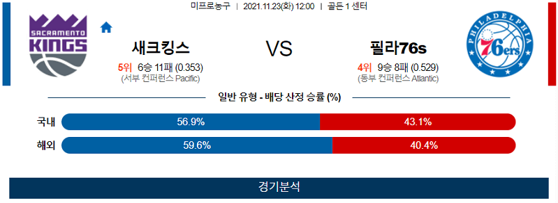 11월23일 새크라멘토킹스 필라델피아세븐티식서스