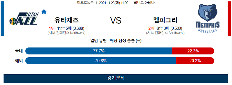 11월23일 유타재즈 멤피스그리즐리스