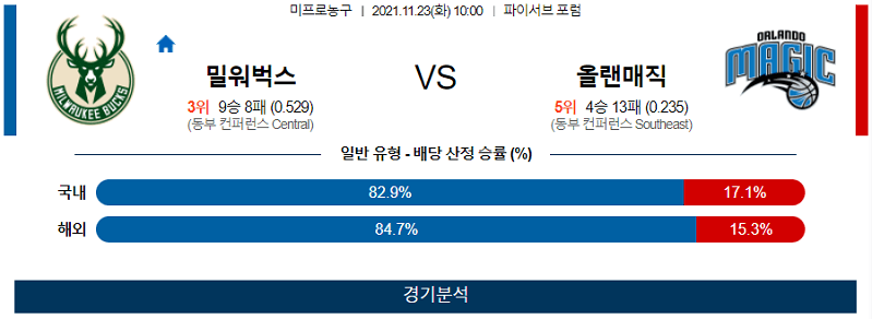 11월23일 밀워키벅스 올랜도매직