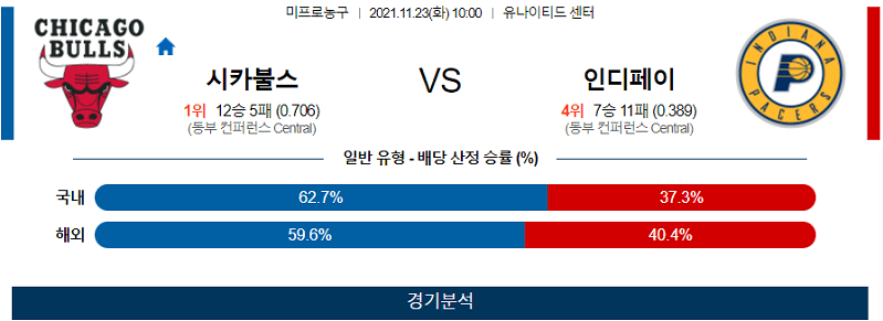 11월23일 시카고불스 인디애나페이서스