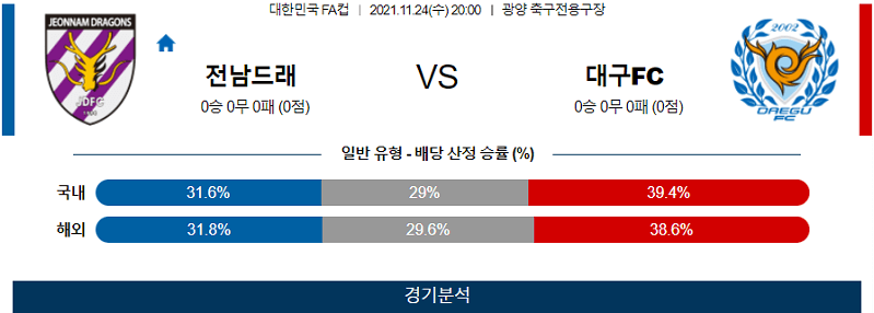 11월24일 전남드래곤즈 대구FC