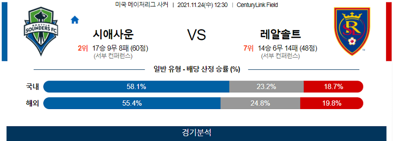 11월24일 시애틀사운더스 솔트레이크시티