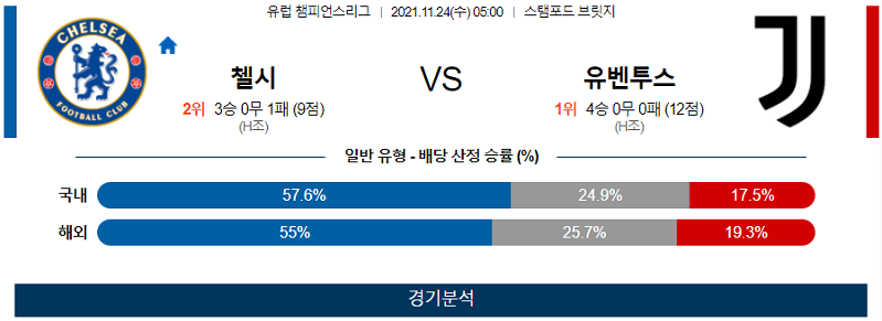 11월24일 첼시FC 유벤투스FC