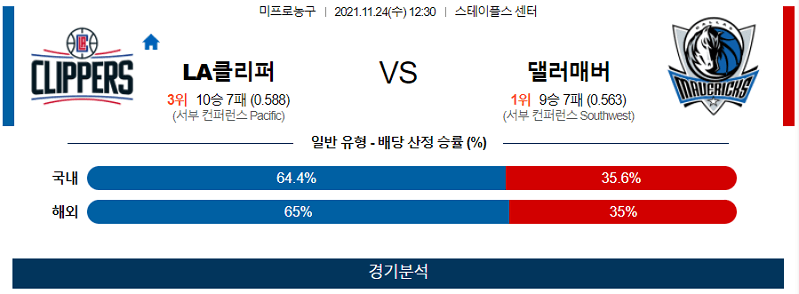 11월24일 LA클리퍼스 댈러스매버릭스