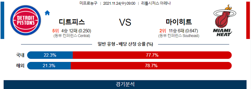 11월24일 디트로이트피스톤즈 마이애미히트