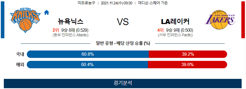 11월24일 LA레이커스 뉴욕닉스 농구 스포츠분석 고급정보